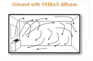 Air Circulation for Unit Room Ventilator with Veebox™ Diffuser